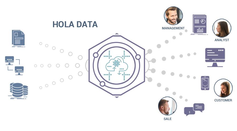 HOLA DATA